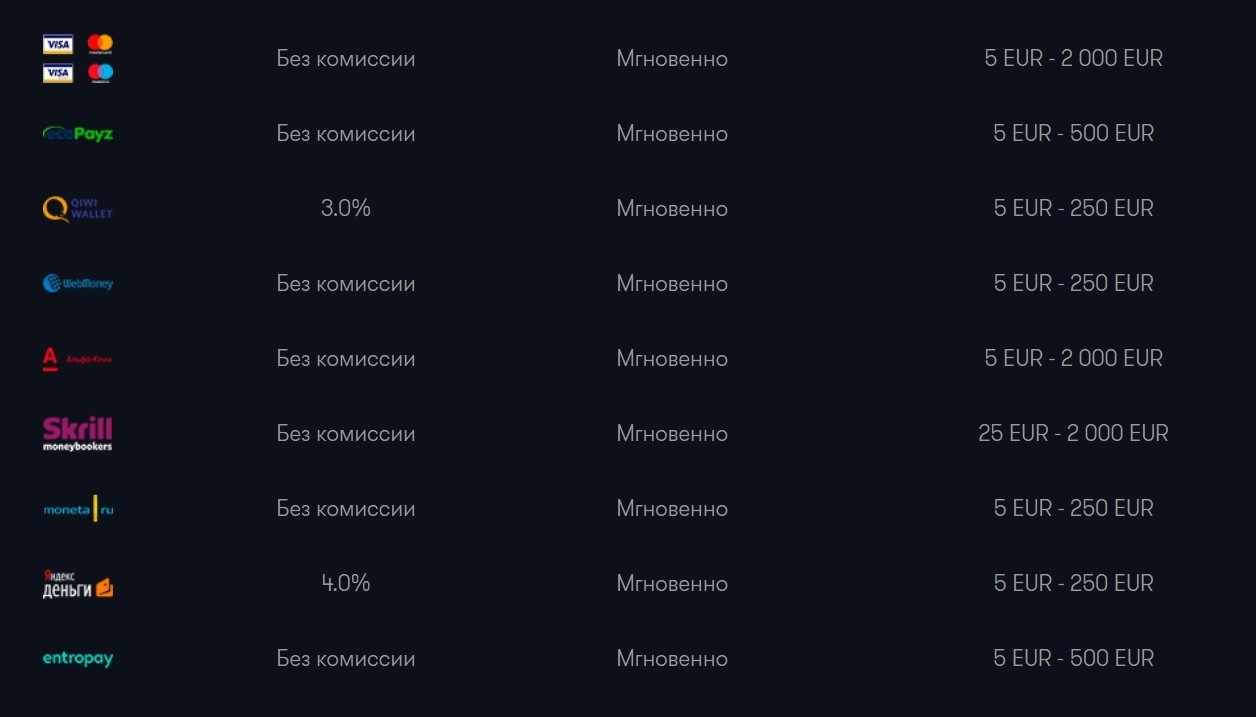 Обзор казино Франк  - официальный сайт, отзывы, бонусы