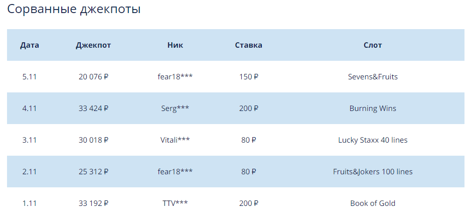 В казино Чемпион каждый день розыгрыш джекпота