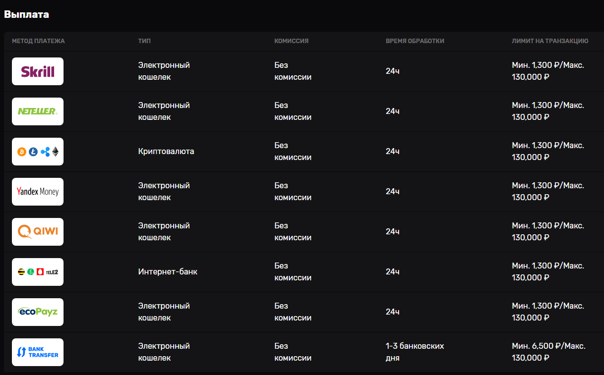 Casinomia - обзор официального сайта